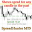 Spread Hunter MT5 trading robot logo