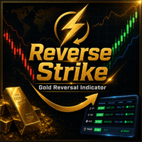 Reverse Strike Conservative Strategy Tester result, 12.82% simulated ROI