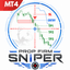 Prop Firm Sniper trading robot logo