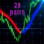 SkdonSeriesMulti trading robot logo