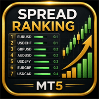 Spread Ranking Panel Aggressive Strategy Tester result, -25.28% simulated ROI