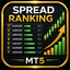 Spread Ranking Panel trading robot logo