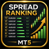 Spread Ranking Panel