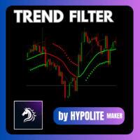 The trend filter Conservative Strategy Tester result, 12.84% simulated ROI
