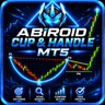 Abiroid Cup Handle Chart MT5