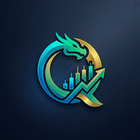 LotCalculatorIndicator Conservative Strategy Tester result, 12.85% simulated ROI