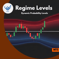 WH Regime Levels MT5 trading robot logo