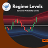 WH Regime Levels MT5