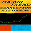 Major Trend Correction Histogram mg trading robot logo
