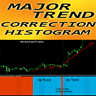 Major Trend Correction Histogram mg