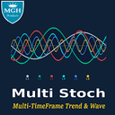 Multi Stoch MT5 trading robot logo