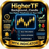 HigherTF Background Candle