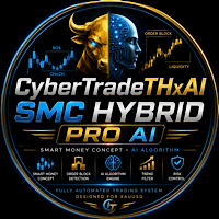 CyberTradeTHxAI SMC Hybrid Pro AI Conservative Strategy Tester result, 12.91% simulated ROI