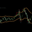 My CAP Channel Stratagy trading robot logo