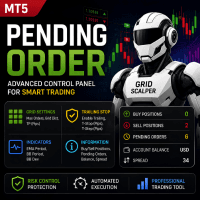Pending Order Dashboard Aggressive Strategy Tester result, -25.09% simulated ROI