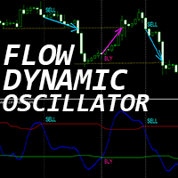 Dynamic Flow Oscillator mt trading robot logo