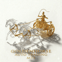 Goldenhorse Gold Trading Conservative Strategy Tester result, 12.96% simulated ROI