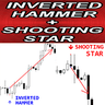 Inverted Hammer and Shooting Star md