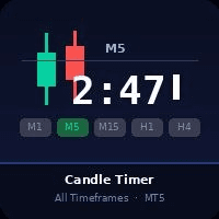 Candle Clock All Timeframes trading robot logo