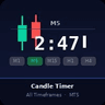 Candle Clock All Timeframes