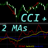 CCI with 2 Moving Averages mh trading robot logo