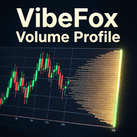 VibeFox Volume Profile Aggressive Strategy Tester result, -25.07% simulated ROI