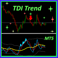 TDI Trend Filtered Conservative Strategy Tester result, 12.97% simulated ROI