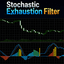 Adaptive Stochastic Exhaustion trading robot logo
