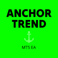 Anchor Trend EA Conservative Strategy Tester result, 12.98% simulated ROI