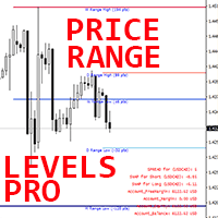 Price Range Levels Pro mp trading robot logo