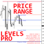 Price Range Levels Pro mp trading robot logo