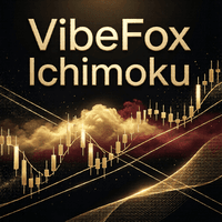 VibeFox Ichimoku Conservative Strategy Tester result, 12.99% simulated ROI
