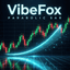 VibeFox Parabolic SAR trading robot logo