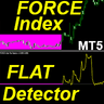 Force Index Flat Detector MT5 rq