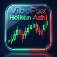 VibeFox Heiken Ashi Conservative Strategy Tester result, 12.99% simulated ROI