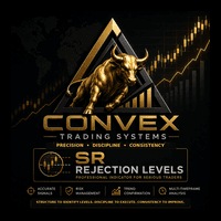 Convex SR Rejection Levels trading robot logo