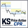 KS Price Action CPR