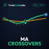 TCL MA Crossovers trading robot logo