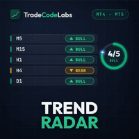 TCL Trend Radar trading robot logo