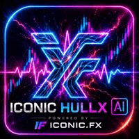 Iconic HullX AI Aggressive Strategy Tester result, -24.92% simulated ROI