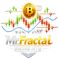 MrFractal Swing Aggressive Strategy Tester result, -24.9% simulated ROI