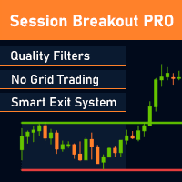 Session Breakout PRO Aggressive Strategy Tester result, -26.98% simulated ROI