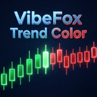 VibeFox Trend Color Conservative Strategy Tester result, 13.04% simulated ROI