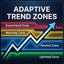 Adaptive Trend Zones trading robot logo