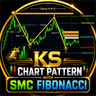 KS Chart Pattern With SMC Fibonacci