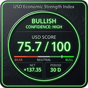 USD Economic Strength Index trading robot logo