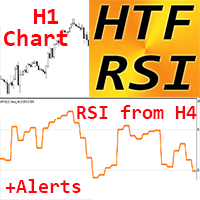 RSI Higher Time Frame mv Aggressive Strategy Tester result, -24.84% simulated ROI