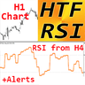 RSI Higher Time Frame mv