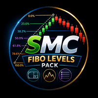 SMC Fibo Levels Pack Conservative Strategy Tester result, 13.07% simulated ROI
