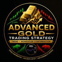 Advanced Gold Trading Strategy Conservative Strategy Tester result, 13.08% simulated ROI